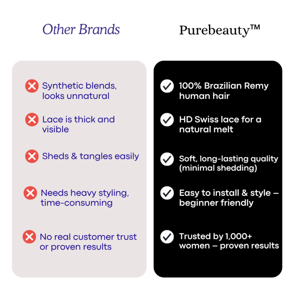 Purebeauty™ Body Wave Lace Front Wig – 100% Human Hair (Price varies by length & density) - PureBeauty